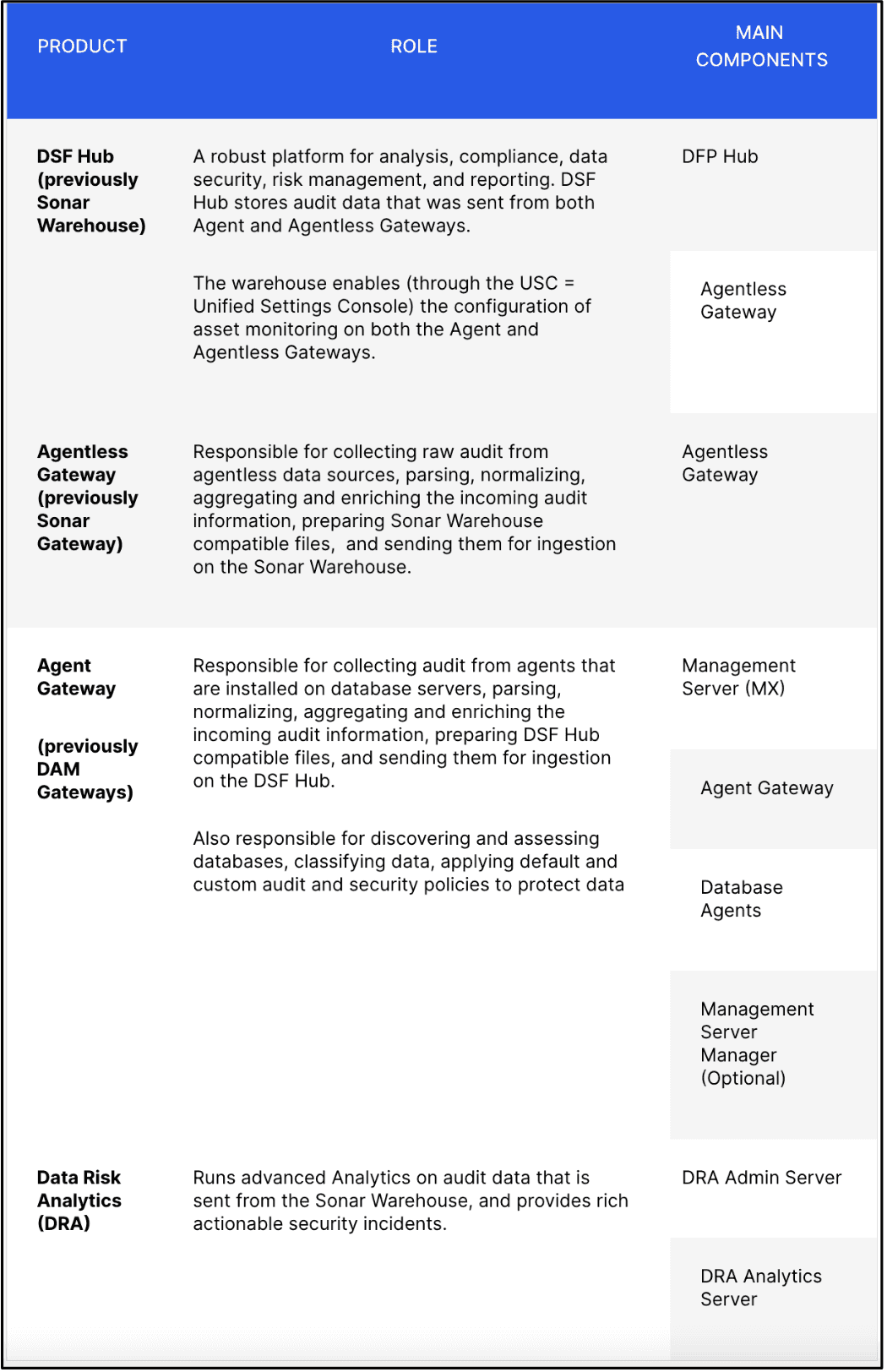 ImpervaDataSecurityFabricOverview