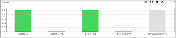 PEM Agent and Server Status